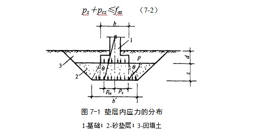 宁南地基处理